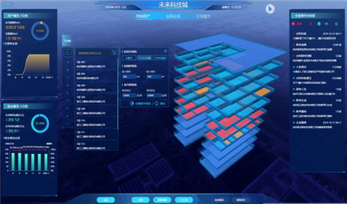 疫情下的科技戰‘疫’ 綠城服務的數據處理服務