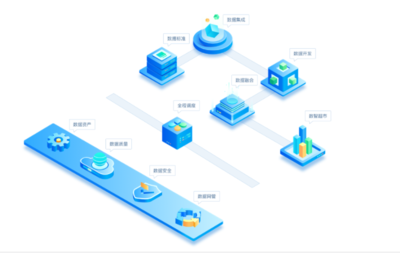 浩鯨科技數據工廠 大數據處理的云端利器，免費在線試用體驗與收費解析