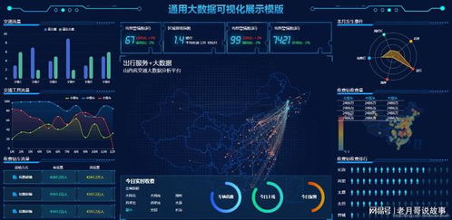 大數據時代 移動聯通大數據技術的價值與應用全景